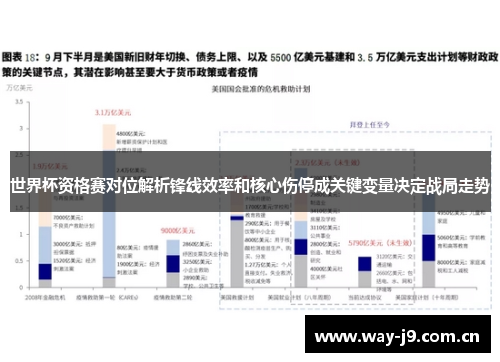 世界杯资格赛对位解析锋线效率和核心伤停成关键变量决定战局走势 世界杯资格赛对位解析锋线效率和核心伤停成关键变量决定战局走势