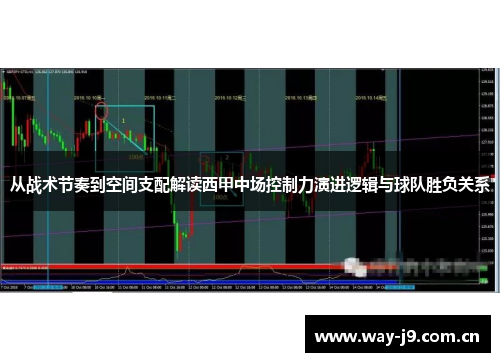 从战术节奏到空间支配解读西甲中场控制力演进逻辑与球队胜负关系 从战术节奏到空间支配解读西甲中场控制力演进逻辑与球队胜负关系