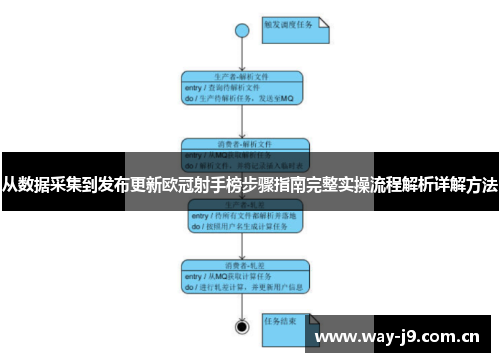 从数据采集到发布更新欧冠射手榜步骤指南完整实操流程解析详解方法